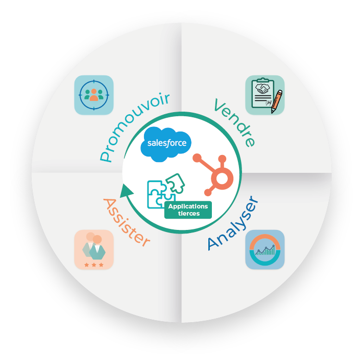 Composants de WCS-CRM